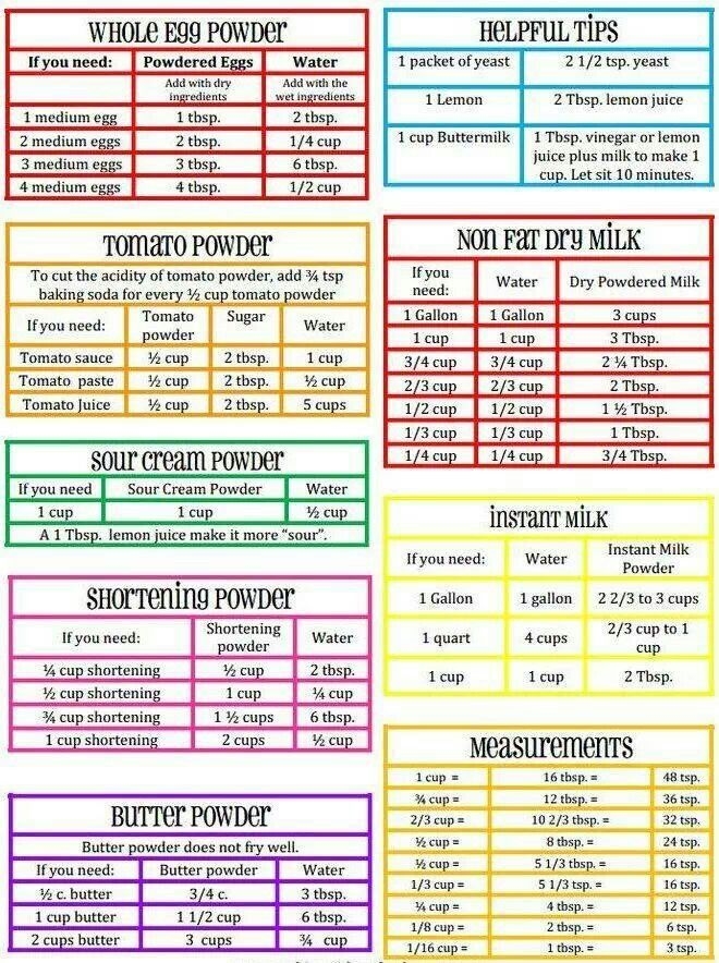 Dehydrator Times And Temperatures Chart