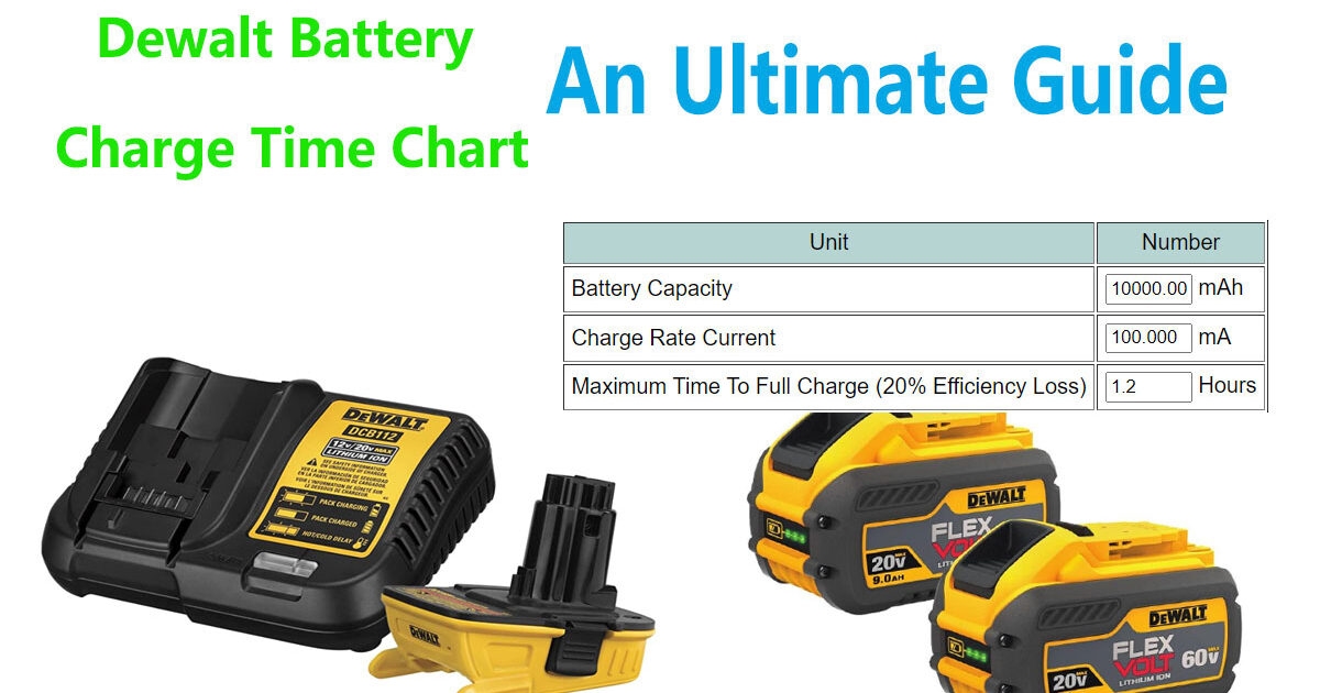 Dewalt Battery Charge Time Chart An Ultimate Guide Powertoollab