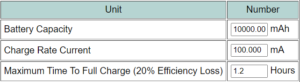 Dewalt Battery Charge Time Chart An Ultimate Guide Powertoollab