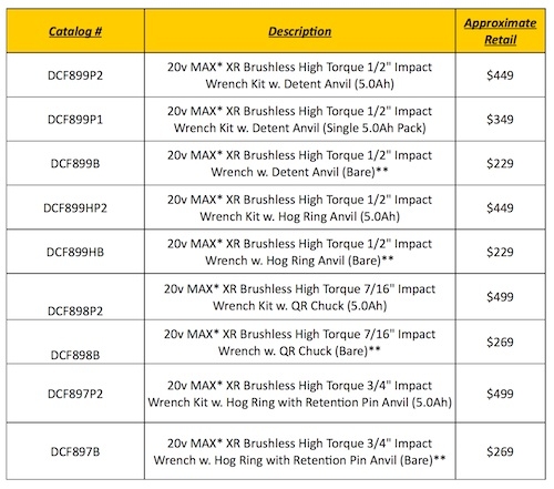 Dewalt Impact Driver Comparison Chart Dewalt Cordless Powertools Impact 
