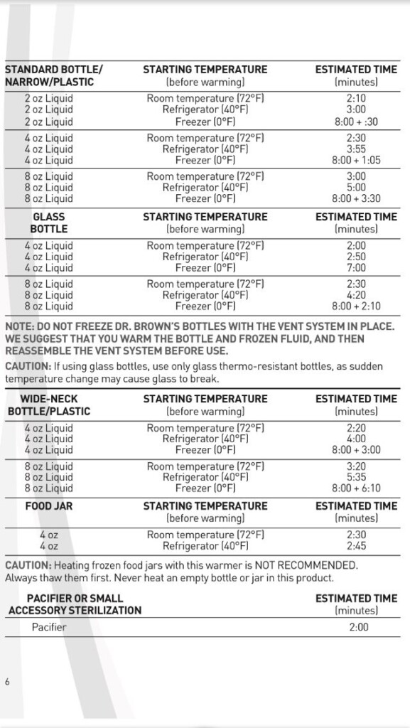 Dr Brown 39 s Bottle Warmer Chart