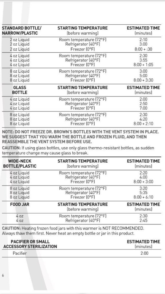 Dr Brown 39 s Bottle Warmer Chart bottle browns chart warmer Bottle 