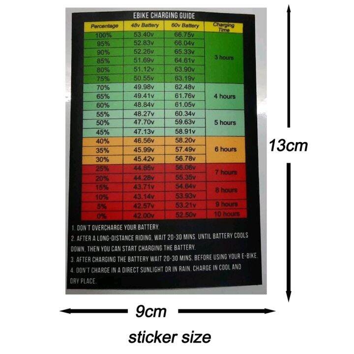 E BIKE Battery Charging Guide HIGH QUALITY LABEL VINYL STICKER 