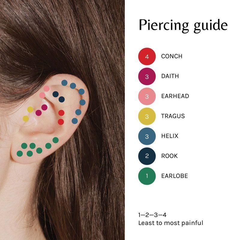 Ear Piercing Healing Time Chart