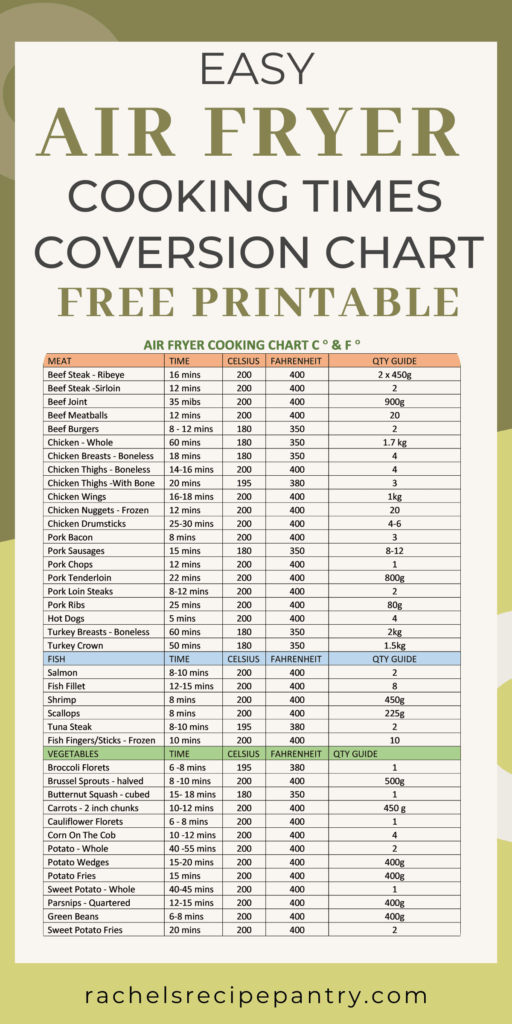 Easy Air Fryer Cooking Time Conversion Chart Air Fryer Cooking Times 
