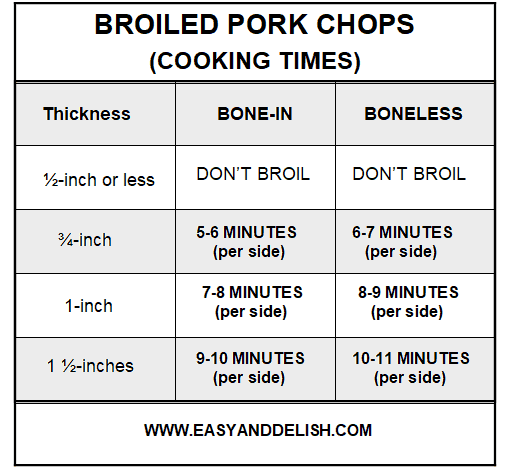 Easy Broiled Pork Chops Recipe Easy And Delish