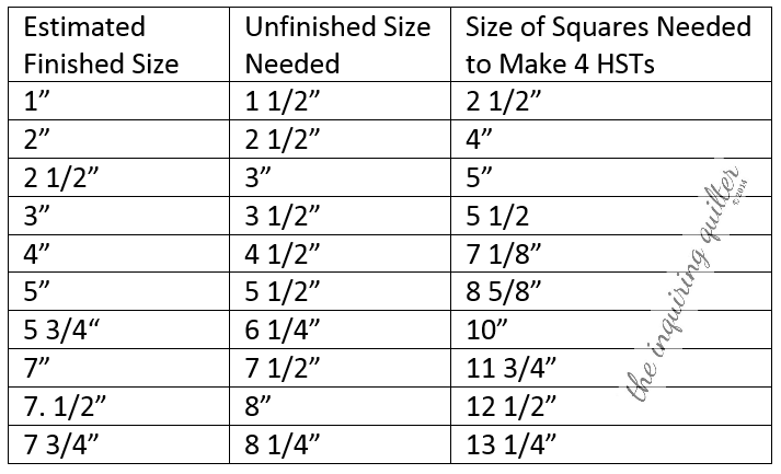 Easy Half Square Triangles Four At A Time The Inquiring Quilter