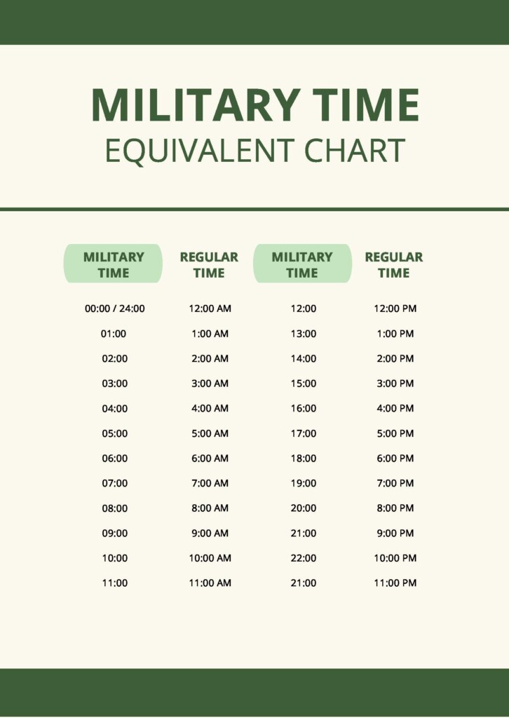 Editable Time Chart Templates In Adobe PDF To Download