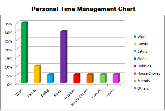 Effective Time Management Charts Perspective