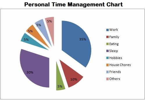 Effective Time Management Charts Perspective