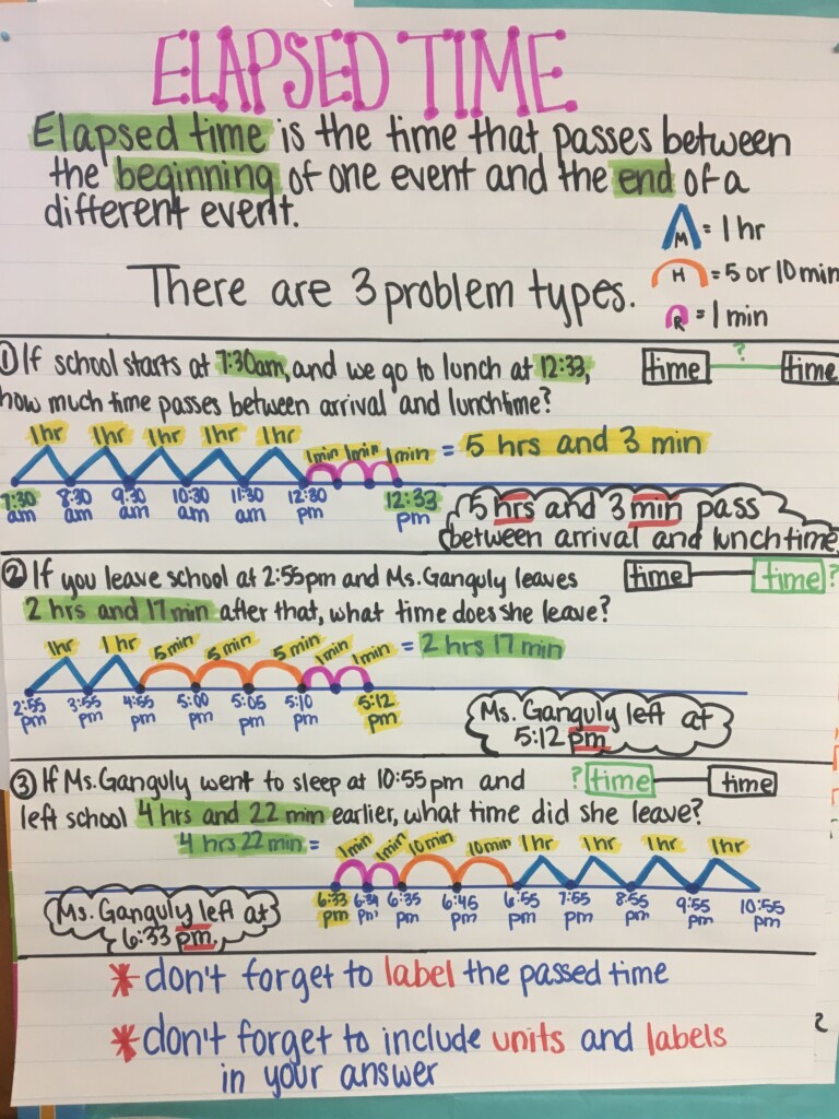 Elapsed Time Anchor Chart And Free Activities Artofit