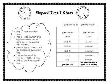 Elapsed Time T Chart Notes Elapsed Time Elapsed Chart