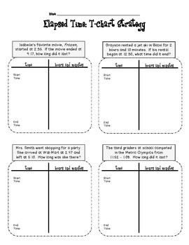 Elapsed Time T Chart Strategy By R Auringer TPT