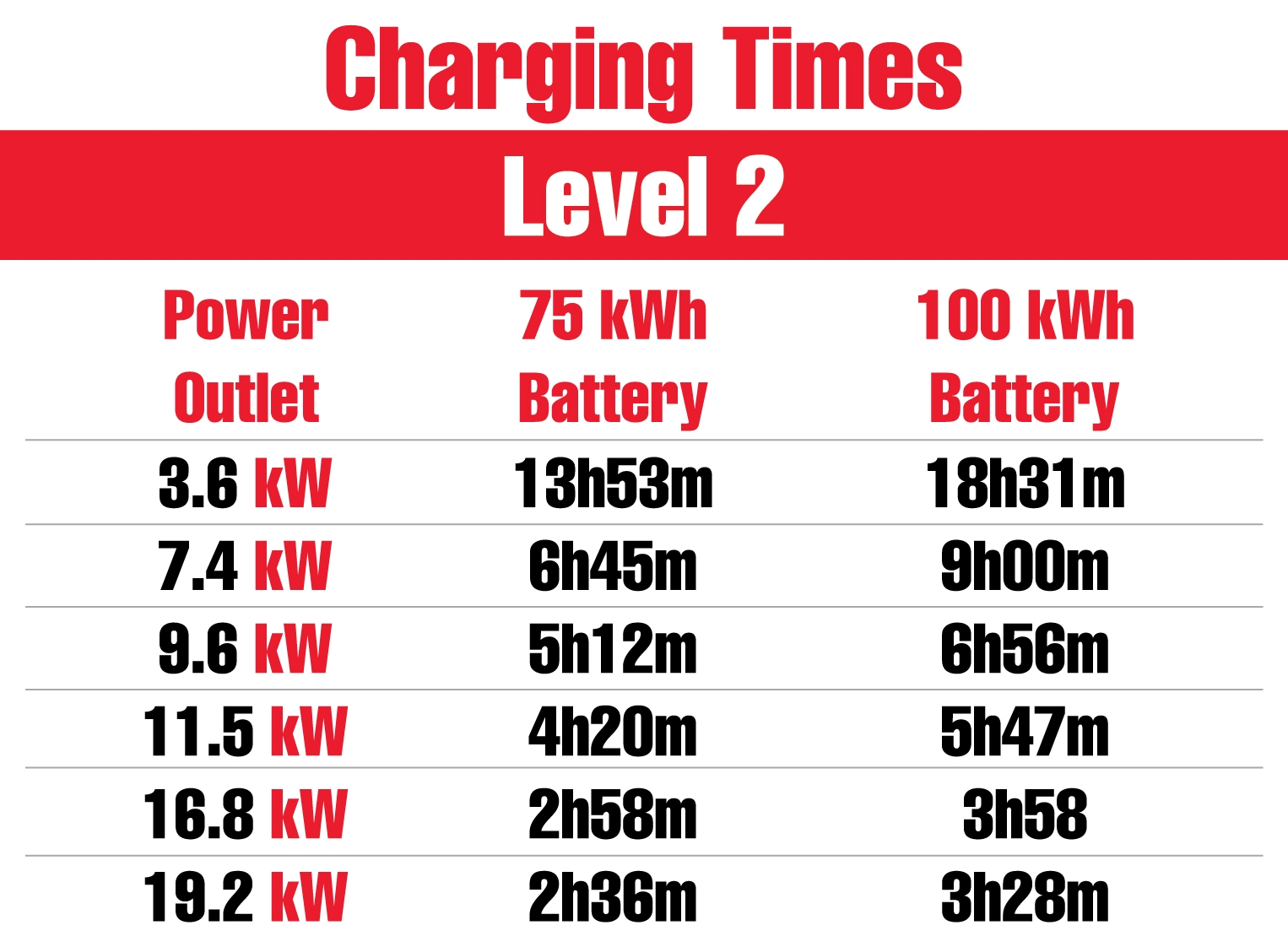 Electric Vehicle Charging AMS Industries