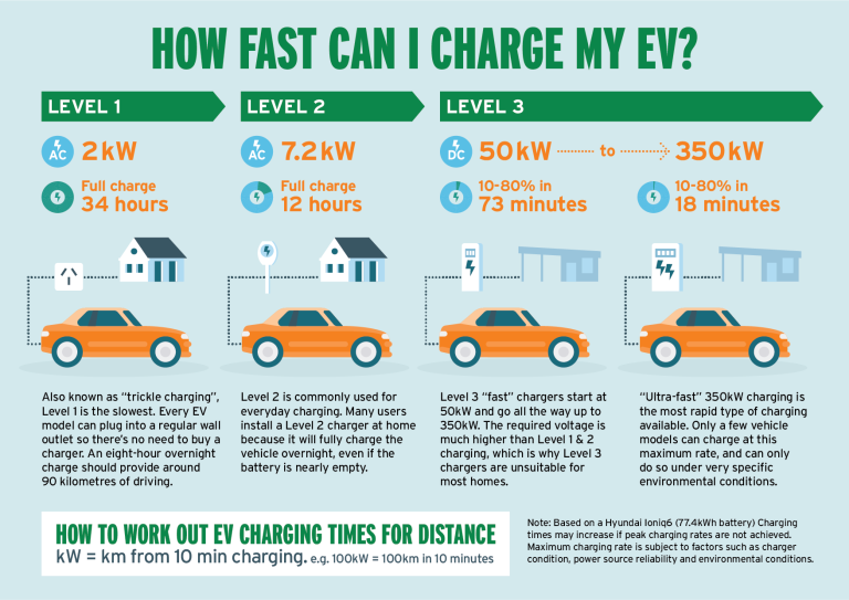 Electric Vehicle Charging Stations Stock List