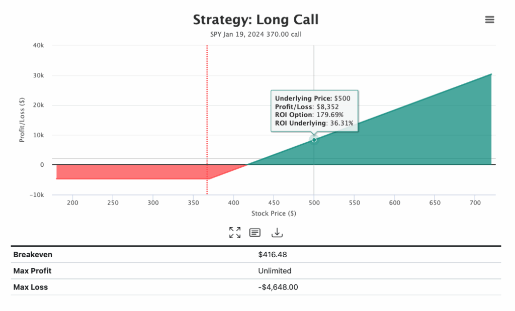Elevate Your Option Trading With Striking Charts And Visuals