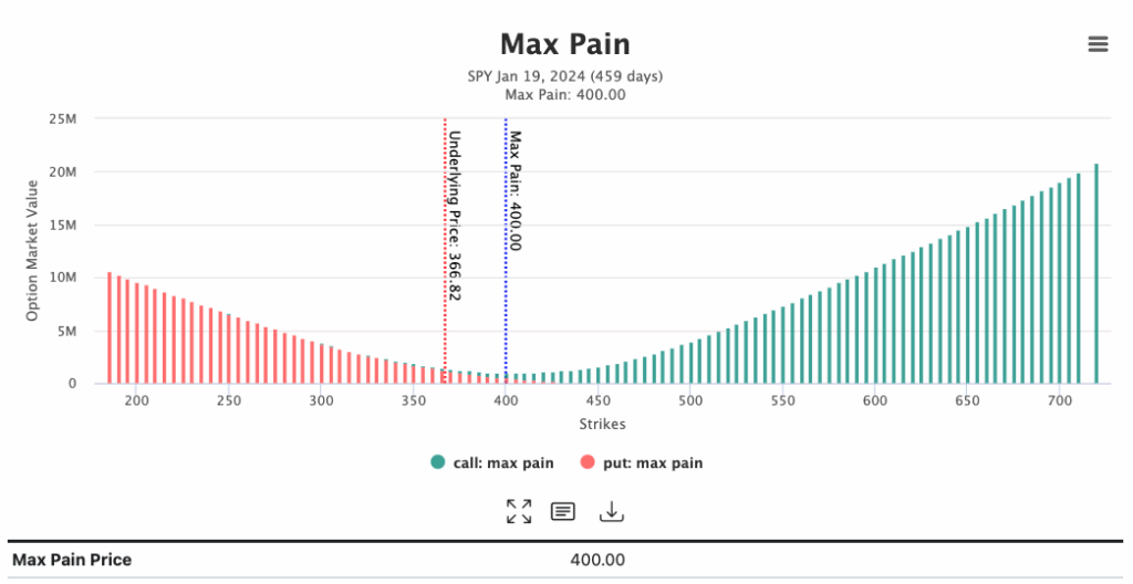 Elevate Your Option Trading With Striking Charts And Visuals