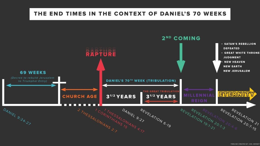 End Times Calvary Chapel Lynchburg