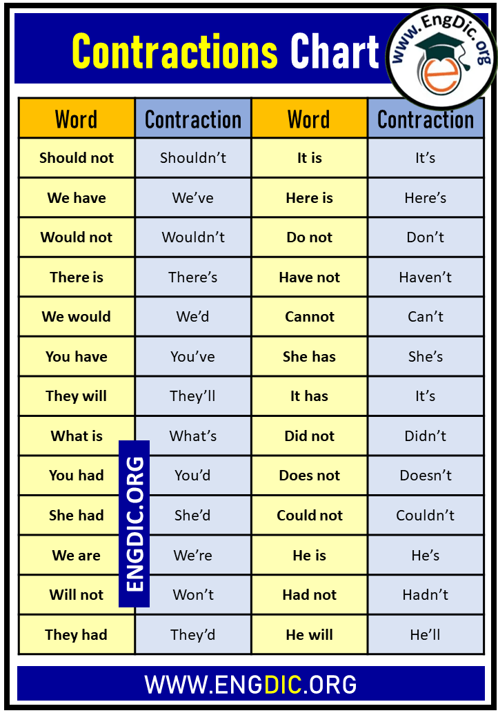 English Contractions Chart Table EngDic