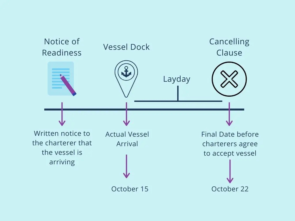 Essential Guide To Time Charter Global Logistics Know How