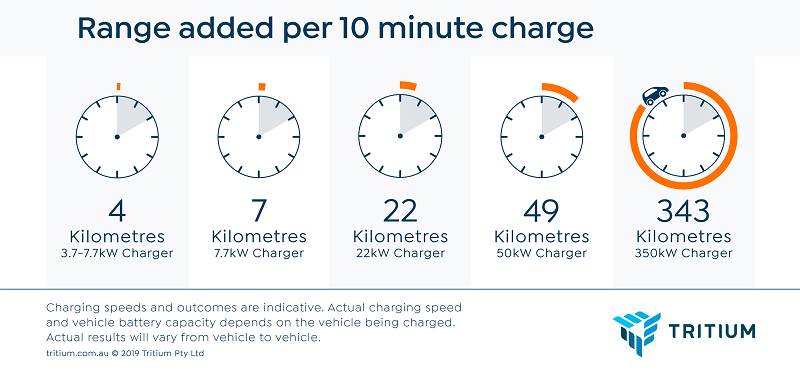 EV Charging Basics How Long It Will Take To Replenish Range 