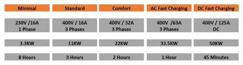EV Charging Times Deltrix Chargers