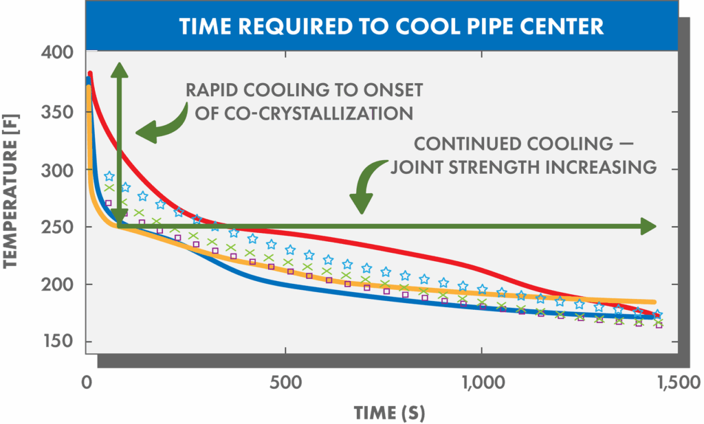 Everything You Need To Know About McElroy Optimized Cooling McElroy 