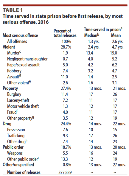 Federal Sentencing Guidelines 2018 Chart