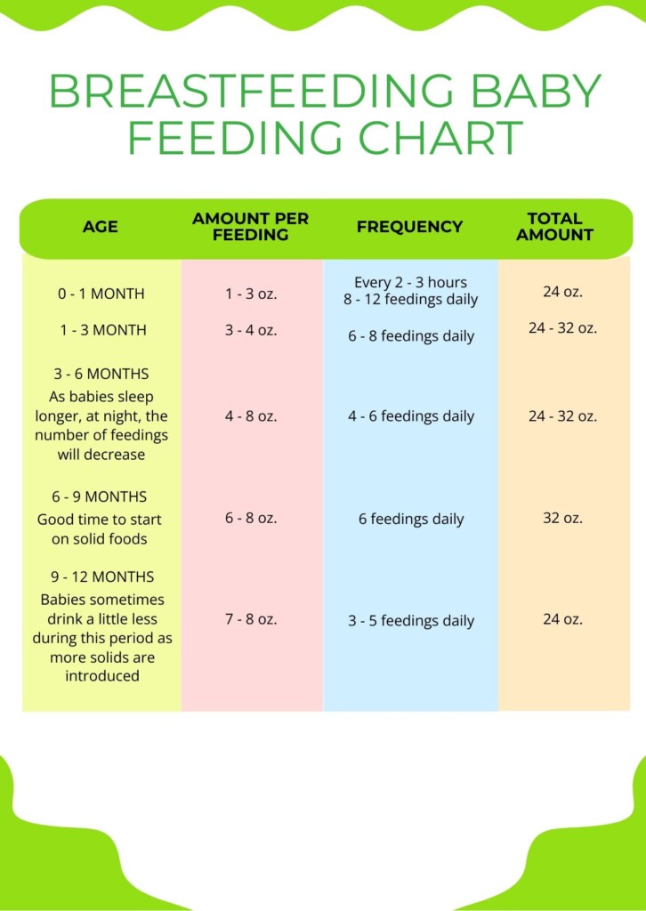 Feeding Amount Chart For Infants