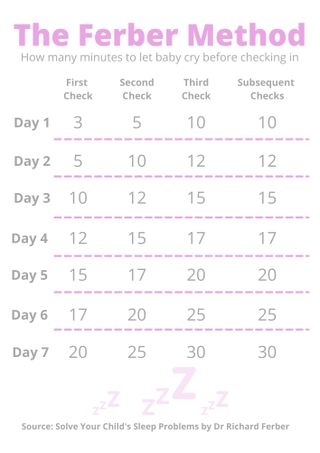 Ferber Method Chart Printable