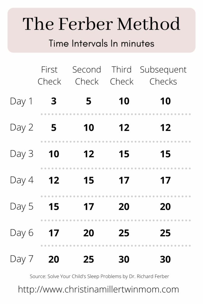 Ferber Method Chart Printable