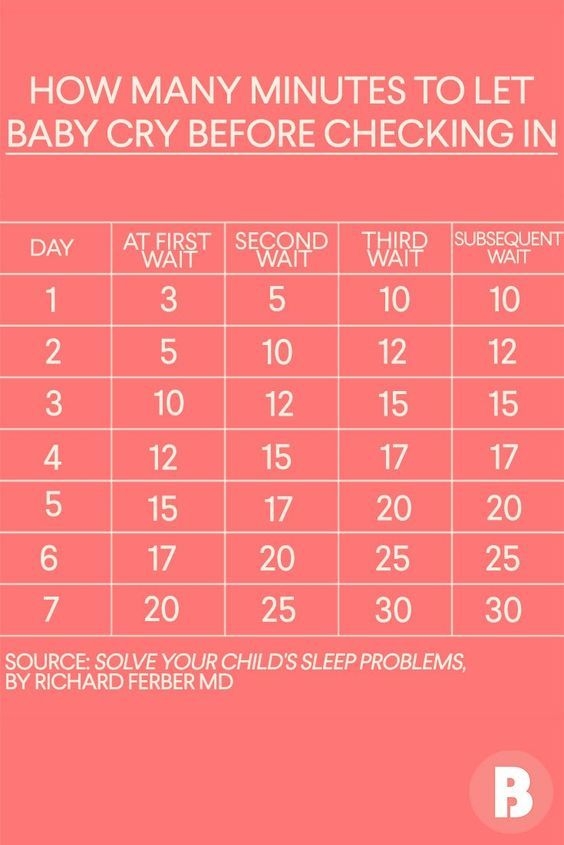 Ferber Method Chart Printable