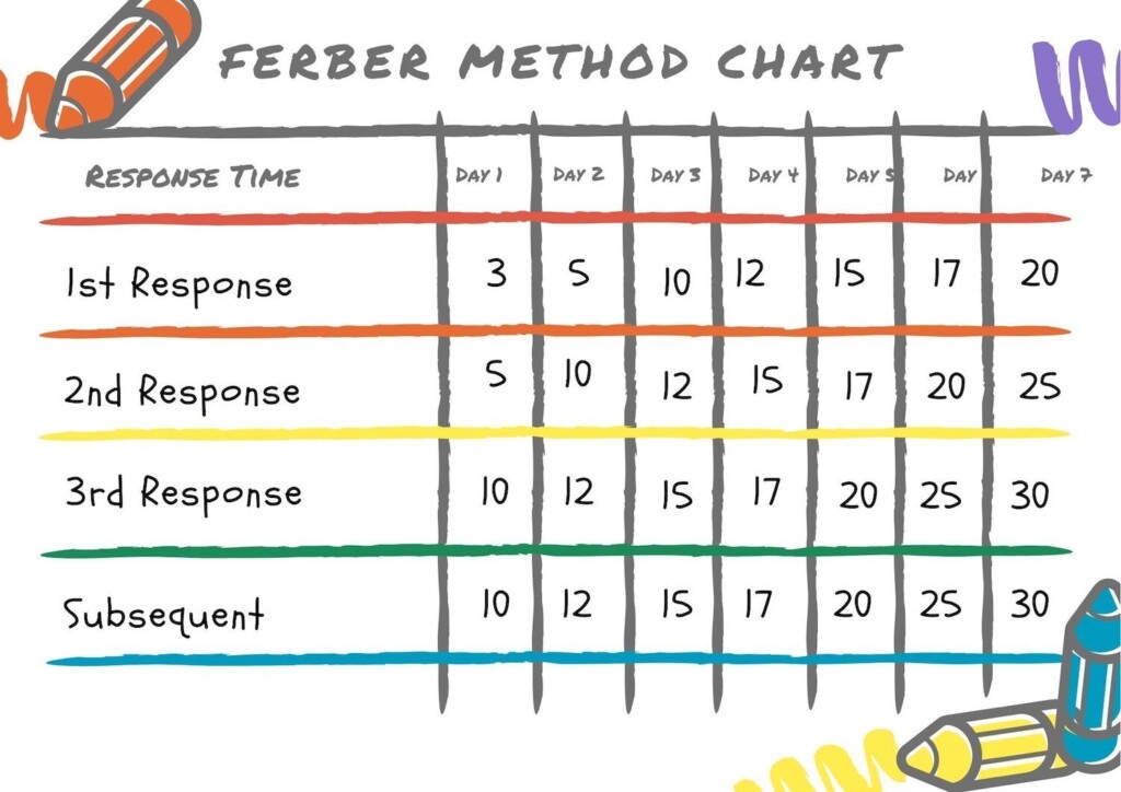 Ferber Method Of Sleep Training Babies Being The Parent Ferber 