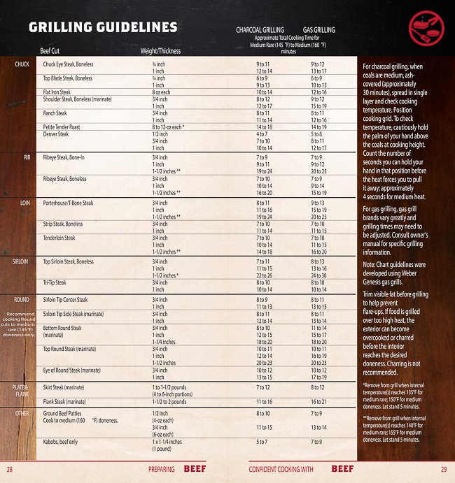 Filet Cook Time Chart TimeChart