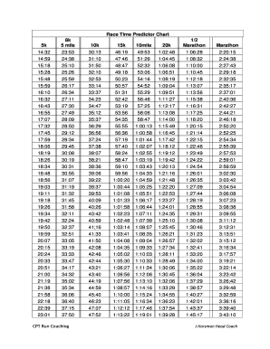 Fillable Online Race Time Predictor Chart Fax Email Print PdfFiller