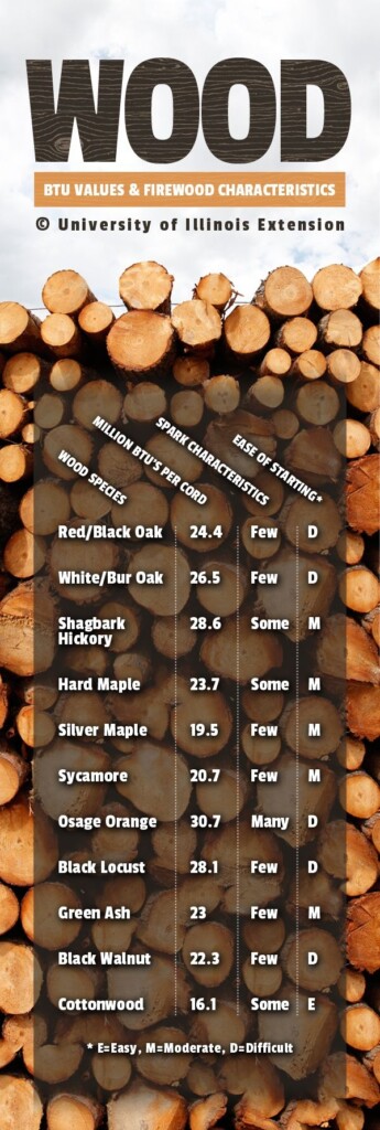 Firewood FAQ Black Goose