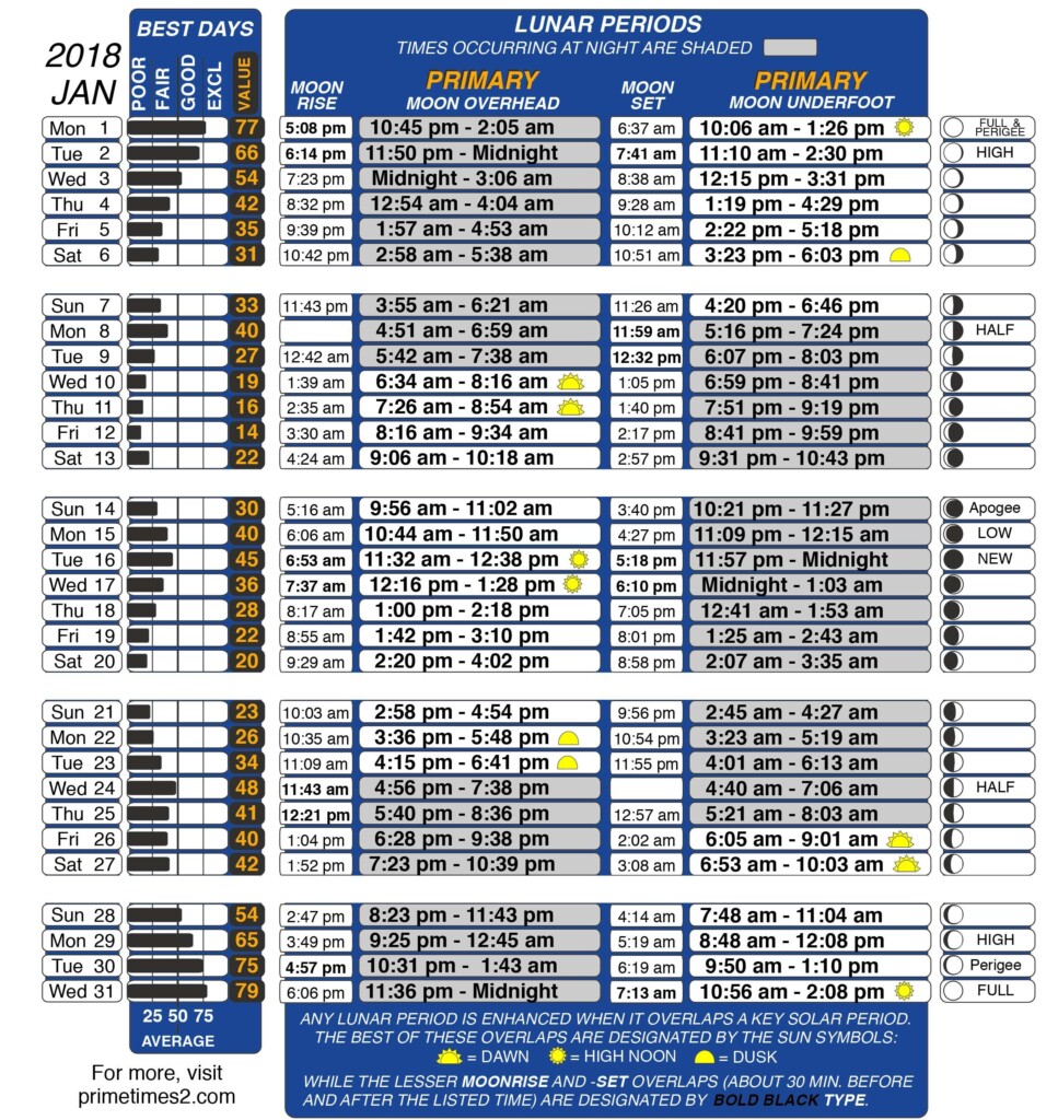 Fishing Almanac Calendar 2025 Date Tracy J Rayburn