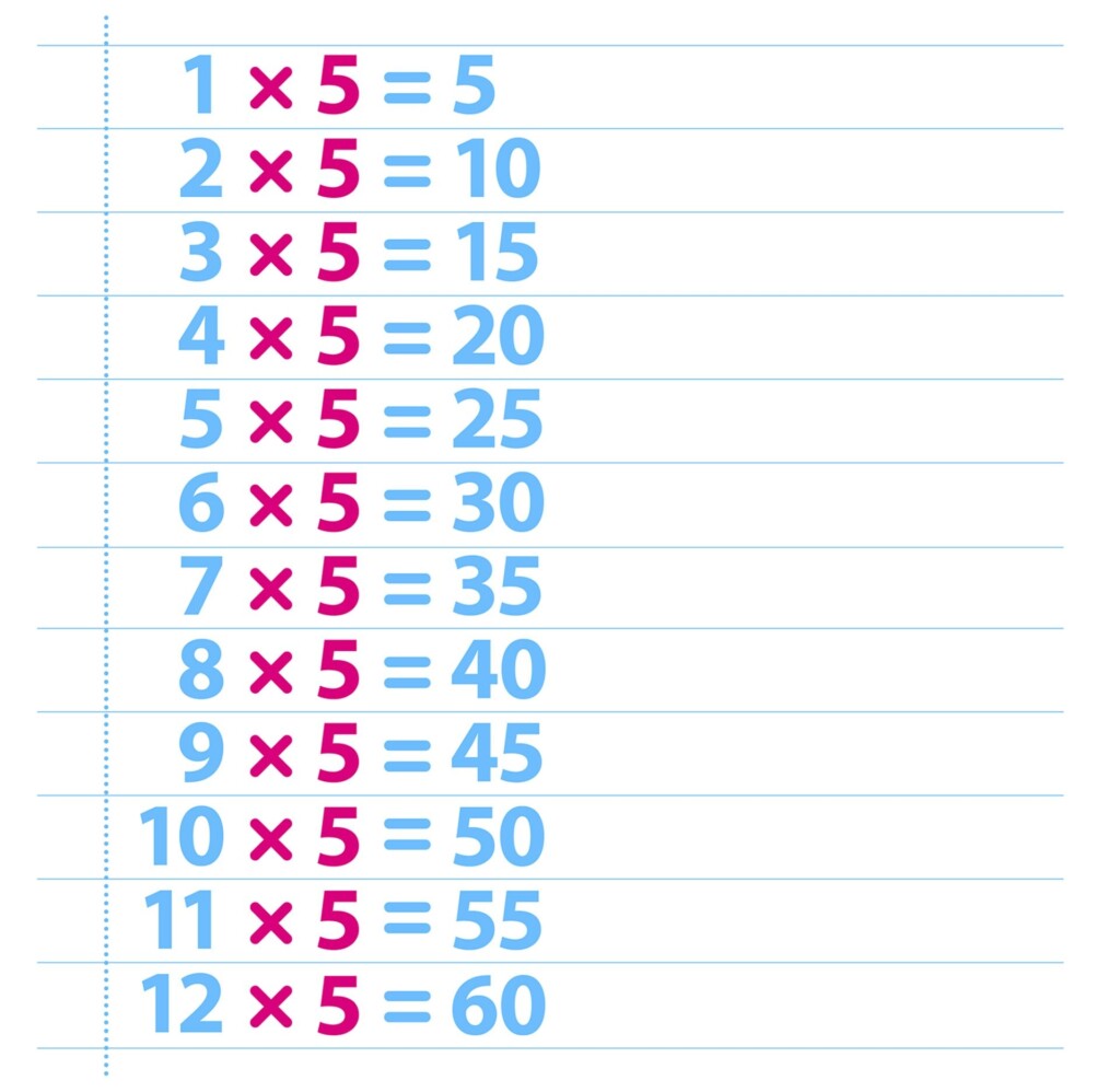 Five Times Tables Chart Msacharts