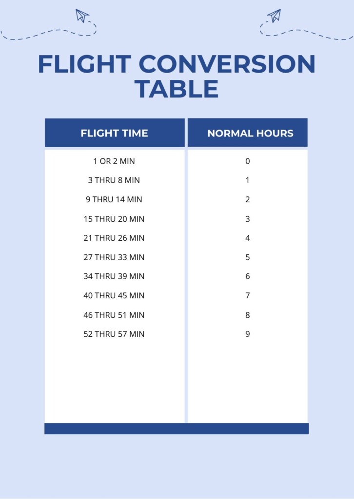 Flight Time Conversion Chart TimeConversionChart