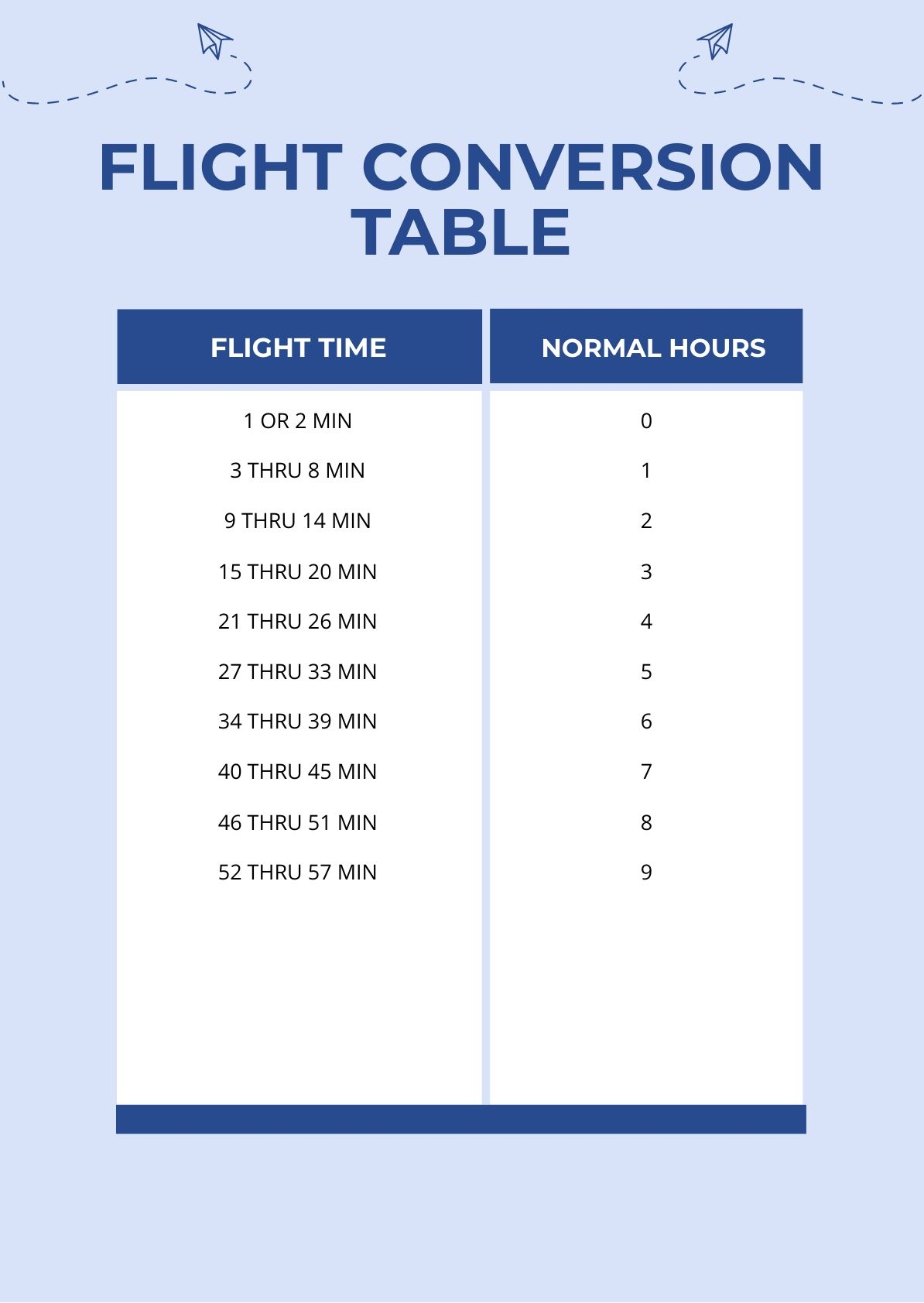Flight Time Conversion Chart TimeConversionChart