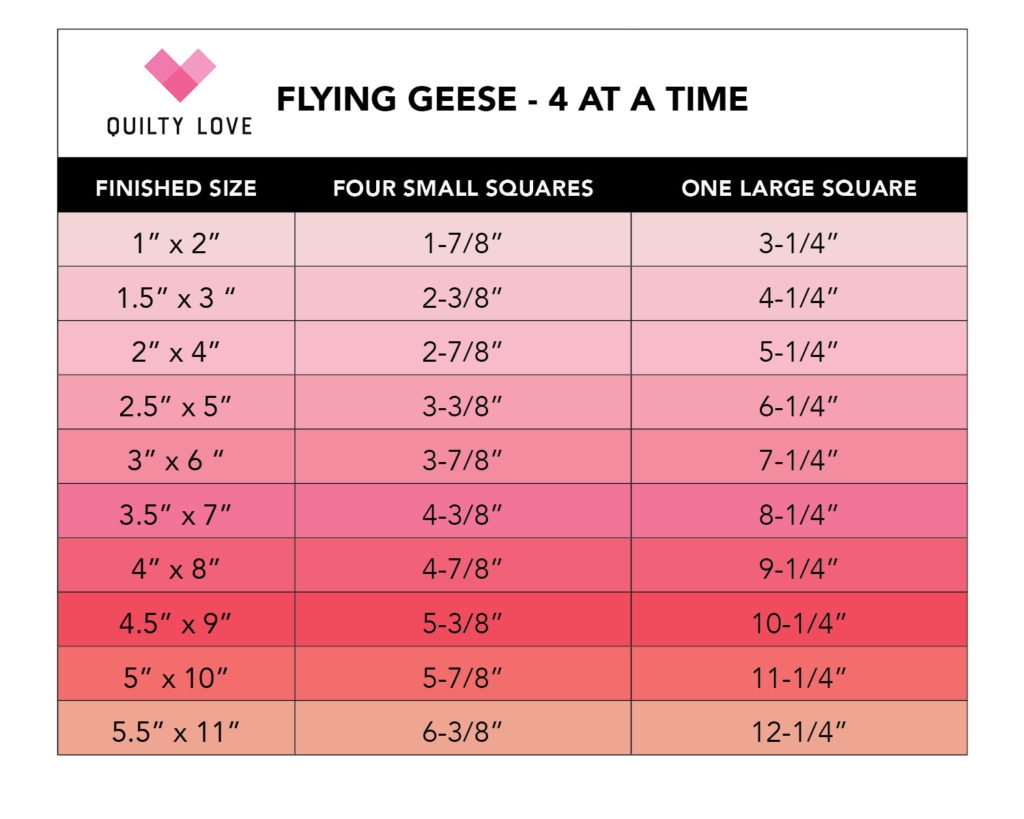 Flying Geese four at a time chart Quilty Love
