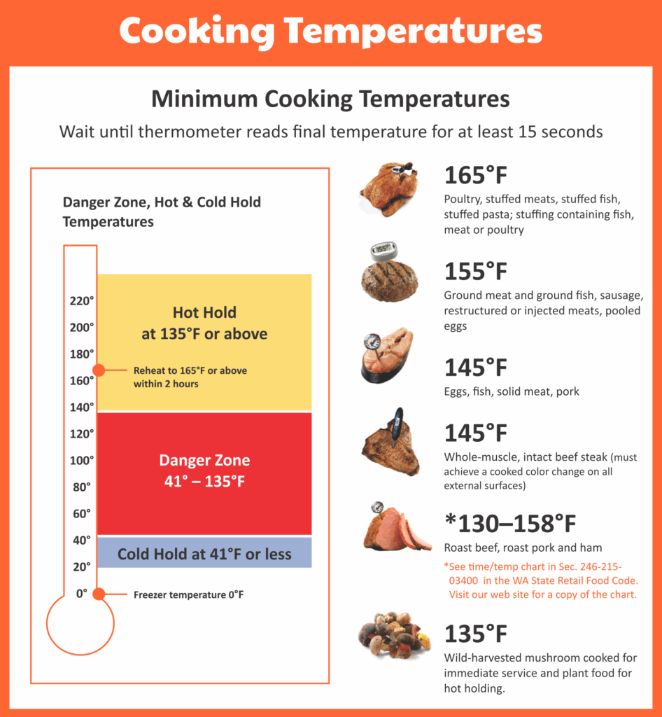 Food Temperature Chart 10 Free PDF Printables Printablee Food 