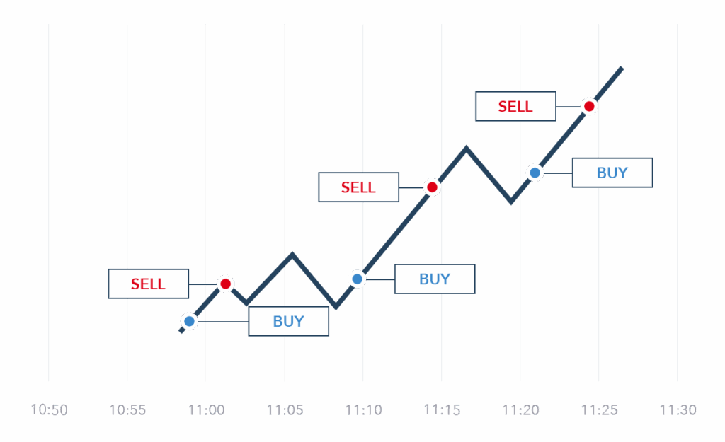 Forex Timeframes Explained Learn When You Should Trade FX IG 