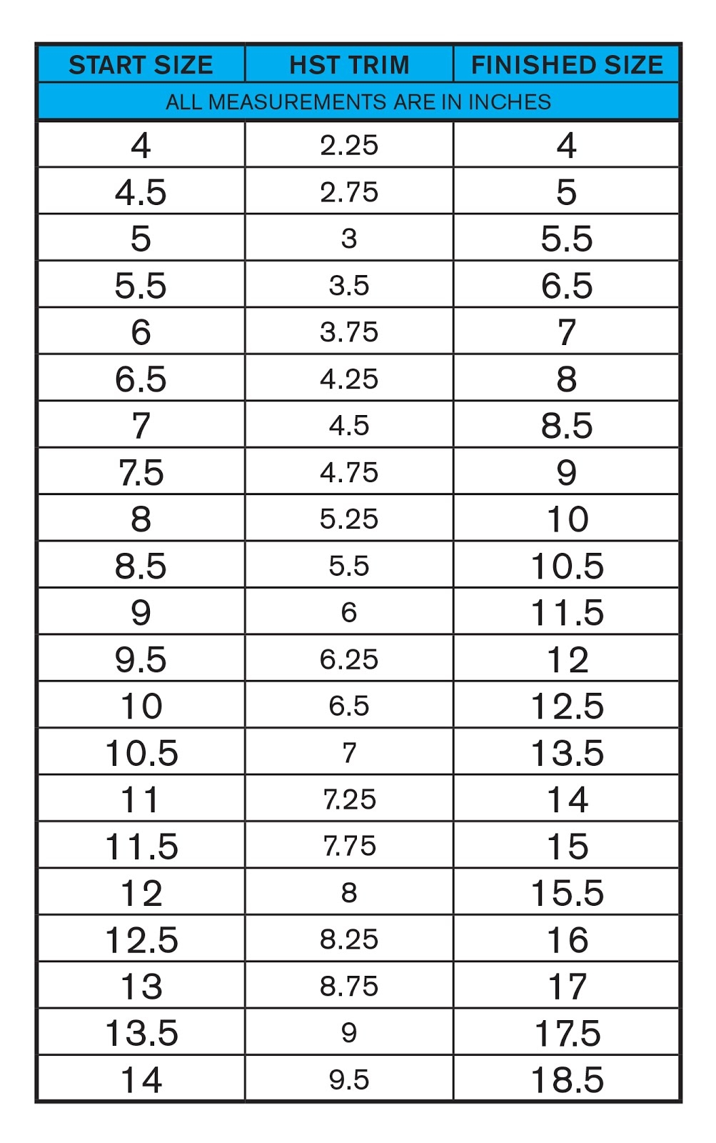 Four At A Time Half Square Triangles Chart