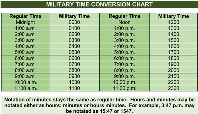 Free 24 Hour Military Time Charts Printable