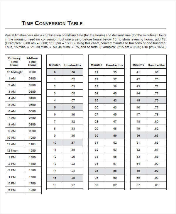 FREE 27 Time Chart Templates In PDF MS Word