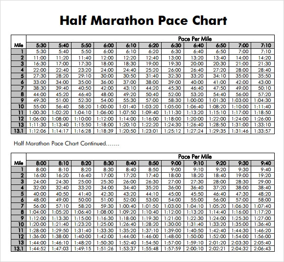 FREE 5 Sample Half Marathon Pace Chart Templates In PDF