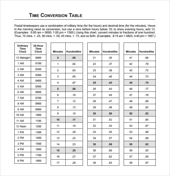 FREE 9 Sample Time Conversion Chart Templates In PDF MS Word