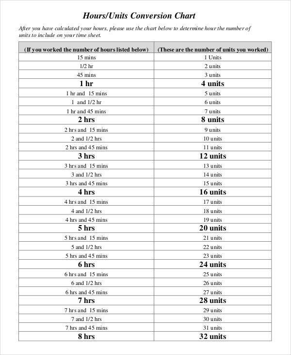 Free 9 Sample Time Conversion Chart Templates In Pdf Ms