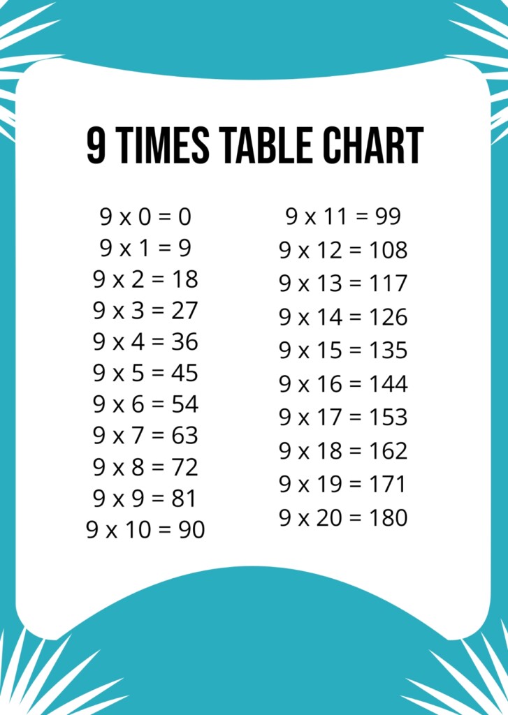 Free 9 Times Table Chart Template To Edit Online